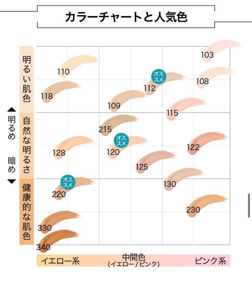 フィットミー リキッドファンデーション R/MAYBELLINE NEW YORK/リキッドファンデーションを使ったクチコミ(3枚目)