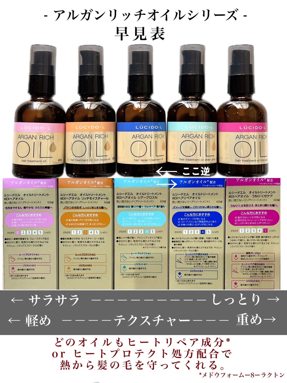 オイルトリートメント #EXヘアオイル/ルシードエル/ヘアオイルを使ったクチコミ（3枚目）