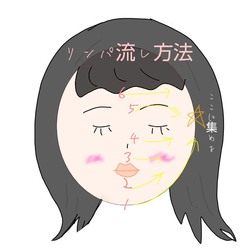 菊正宗 日本酒の化粧水 高保湿/菊正宗/化粧水を使ったクチコミ(3枚目)