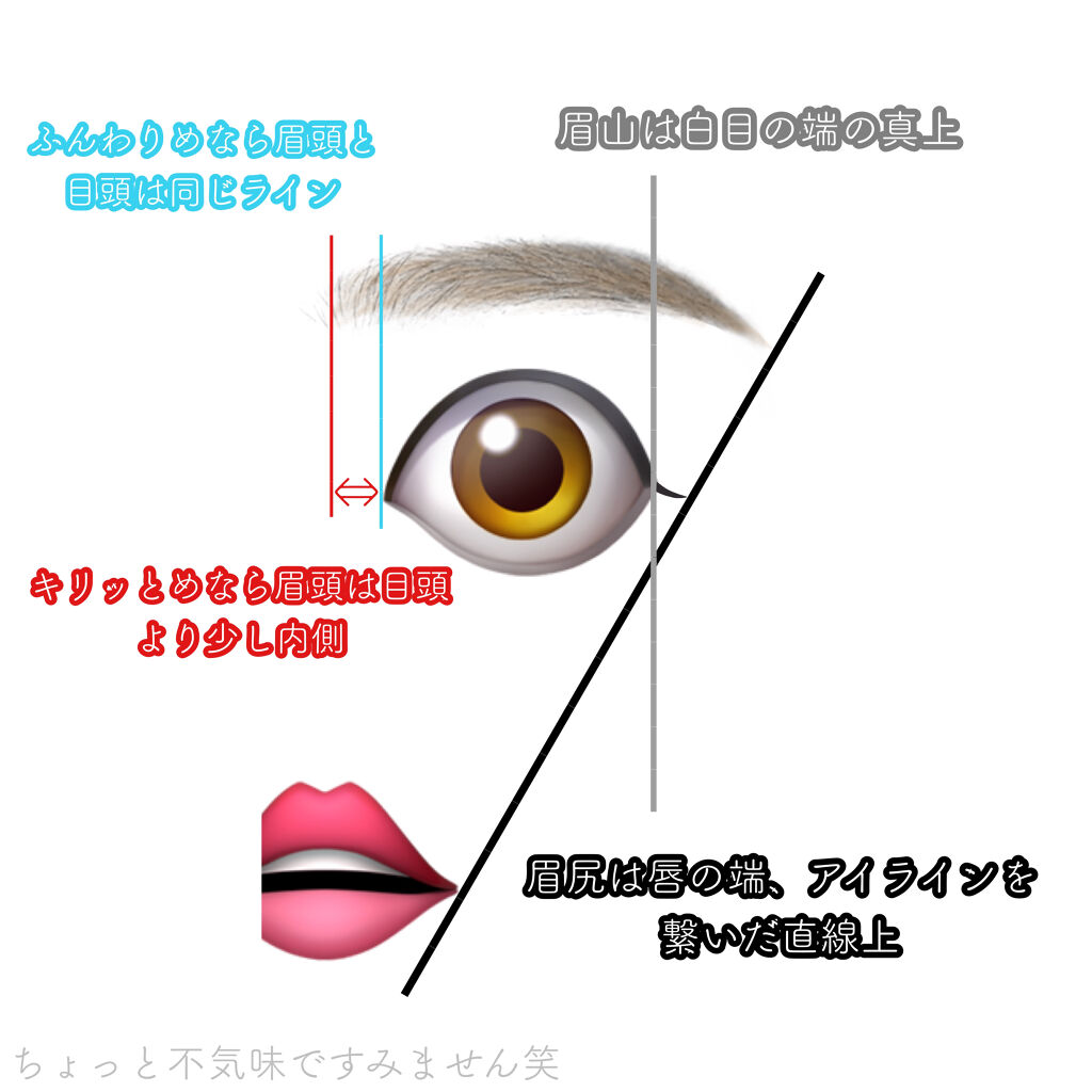 脱色クリーム 敏感肌用/エピラット/ムダ毛ケアを使ったクチコミ（2枚目）