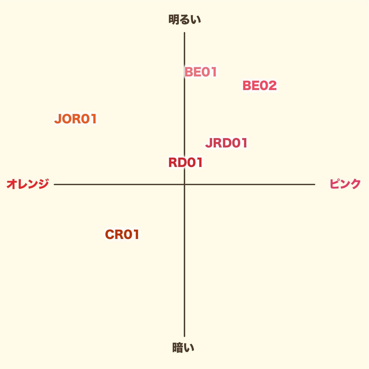 アピュー ジューシーパン スパークリングティント/A’pieu/口紅を使ったクチコミ(7枚目)