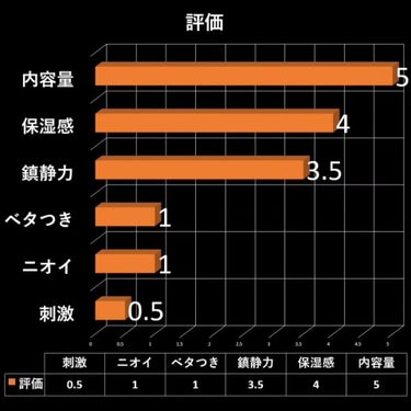 cos:mura 3GF リペアエッセンスのクチコミ「【3GF】これ、気付いたら美肌になってます。

今回は、
「cos:mura(コスムラ) 3G.....」（3枚目）