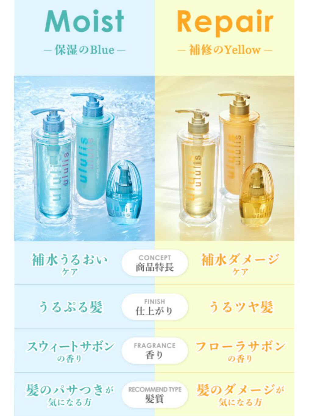 ウォーターコンク モイストシャンプー/ヘアトリートメント/ululis/市販シャンプーを使ったクチコミ（2枚目）