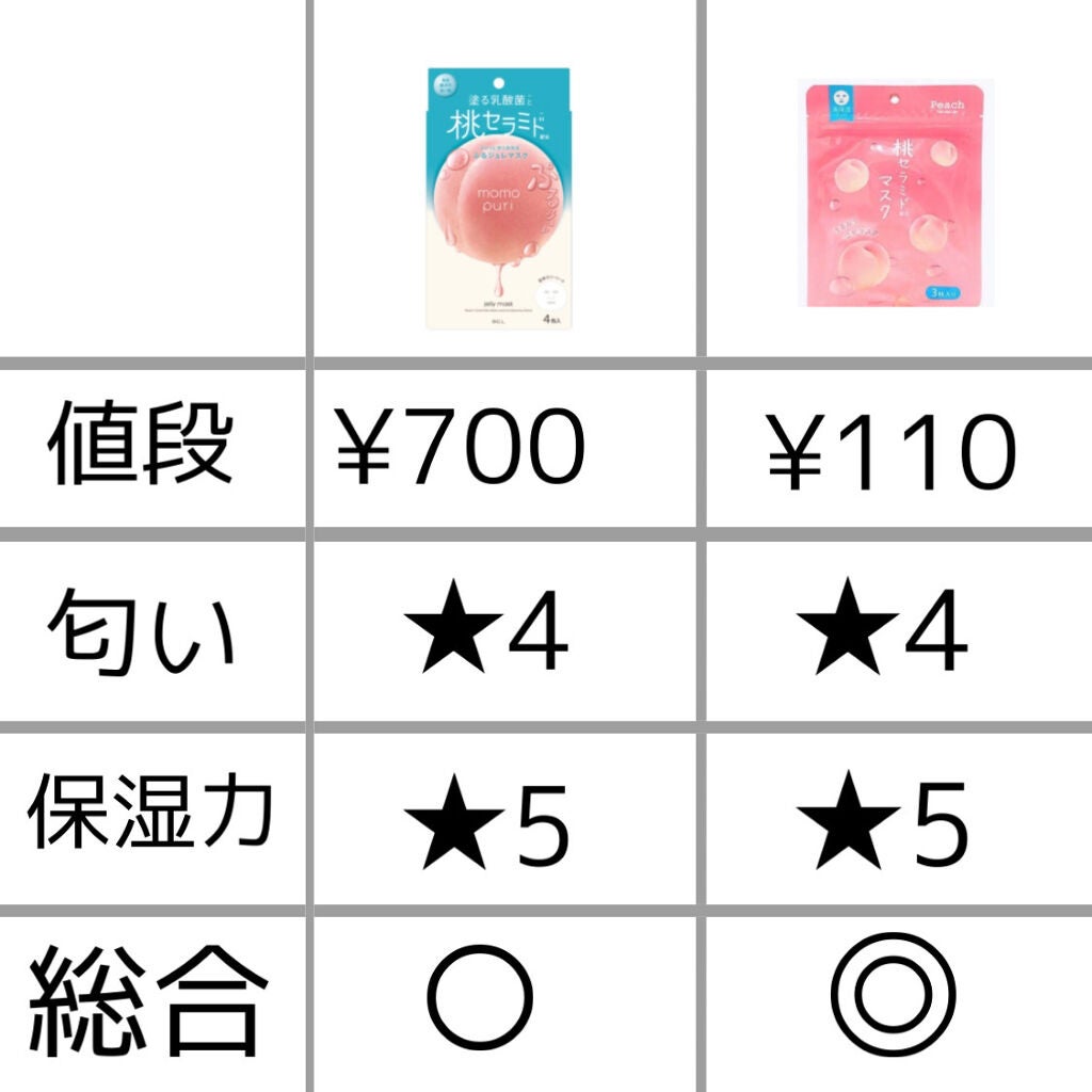 潤いぷるジュレマスク/ももぷり/シートマスク・パックを使ったクチコミ(2枚目)