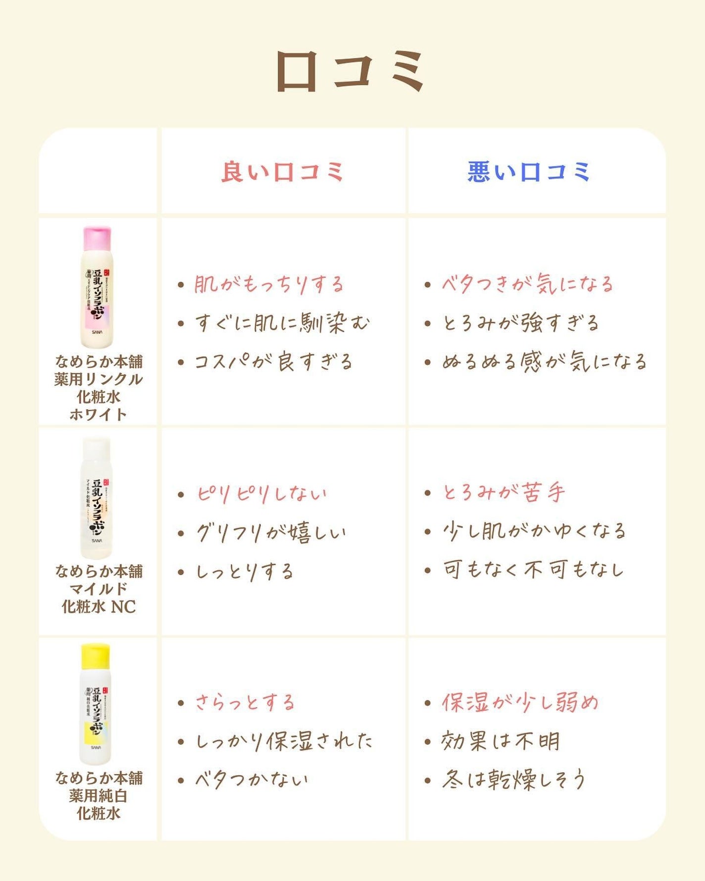 プチソム【プチプラスキンケアソムリエ】|ケン on LIPS 「..他のガチレビューはこちら✨👇@ken.puchipura...」(3枚目)