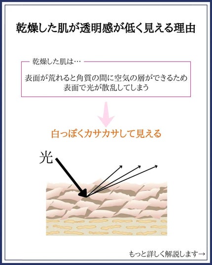 みついだいすけ on LIPS 「お風呂上がりの肌は水分に満ち溢れているからきれいに見えます。..」(4枚目)