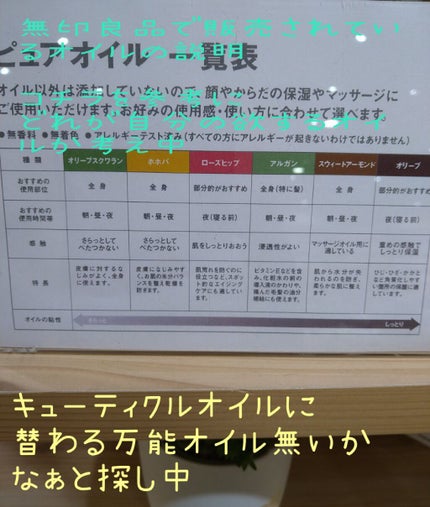 ネイルケアオイル/無印良品/ネイルオイル・トリートメントを使ったクチコミ(4枚目)