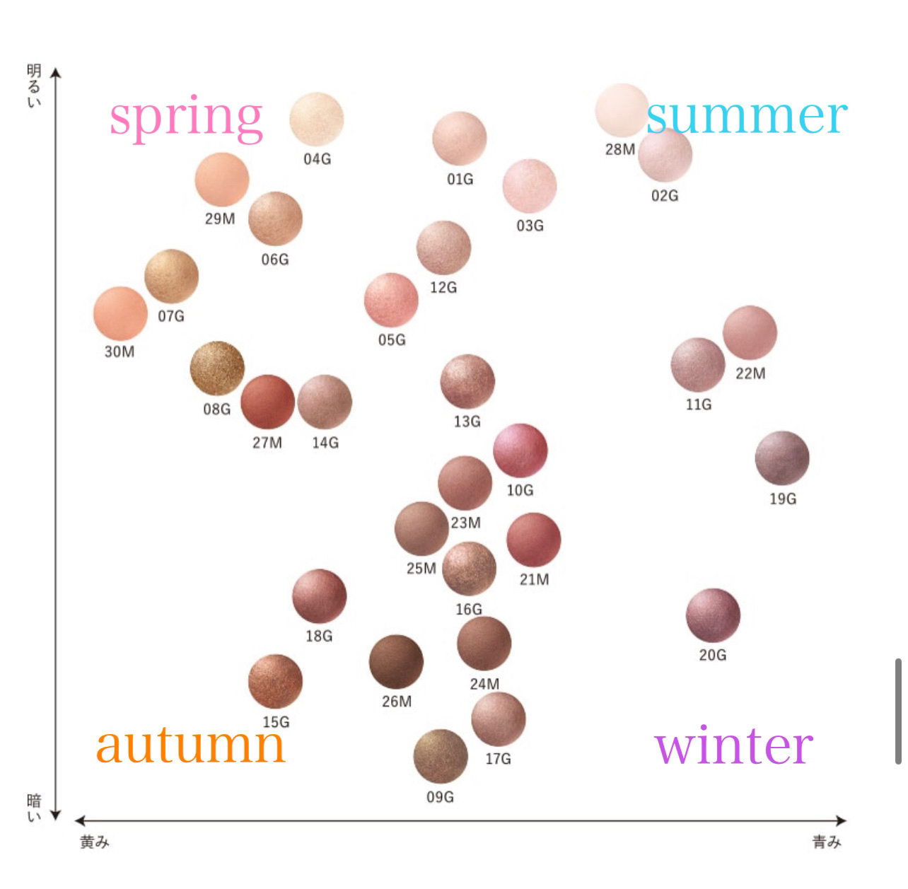 アイグロウ ジェム/DECORTÉ/ジェル・クリームアイシャドウを使ったクチコミ（3枚目）