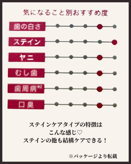 アパガードセレナ/アパガード/歯磨き粉を使ったクチコミ(3枚目)