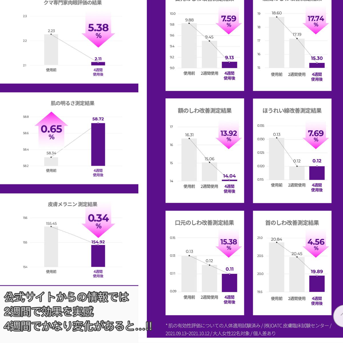 レチノールインテンシブ アドバンスドトリプルアクションアイクリーム/SOME BY MI/アイケア・アイクリームを使ったクチコミ（3枚目）