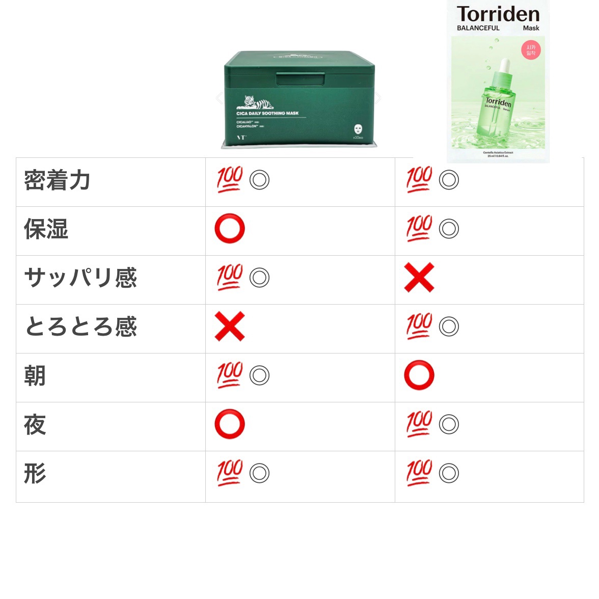 CICA デイリースージングマスク/VT/シートマスク・パックを使ったクチコミ（3枚目）