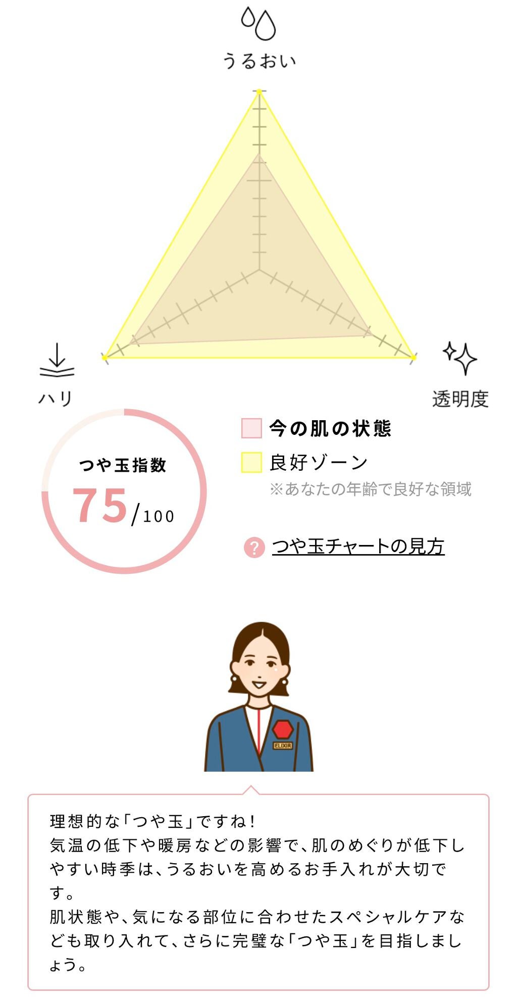 MORNING SURPRISE (3GF Repair Essence)/TONYMOLY/美容液を使ったクチコミ(7枚目)