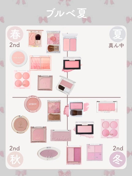 グロウフルールチークス/キャンメイク/パウダーチークを使ったクチコミ(4枚目)