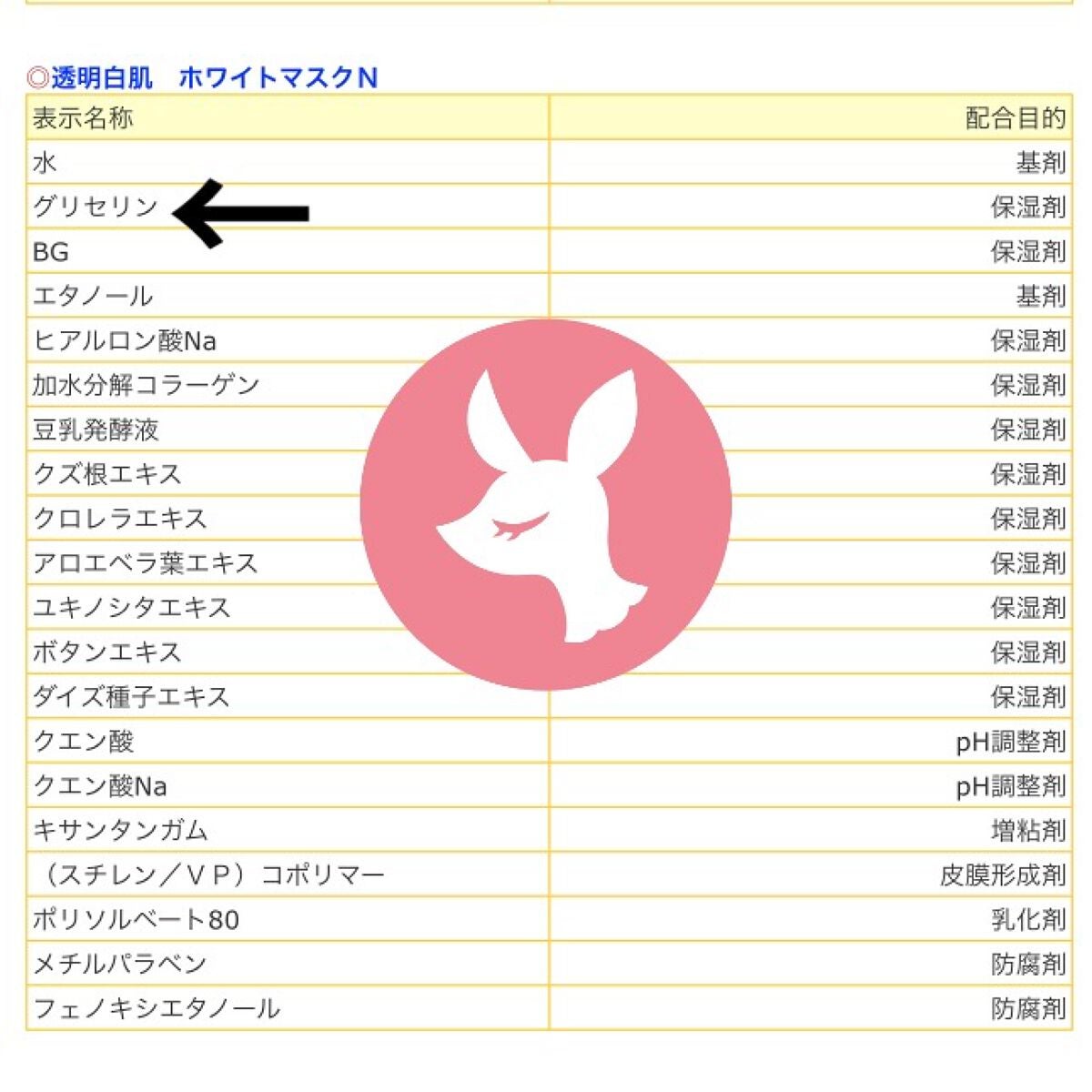 ホワイトマスクN/透明白肌/シートマスク・パックを使ったクチコミ(7枚目)