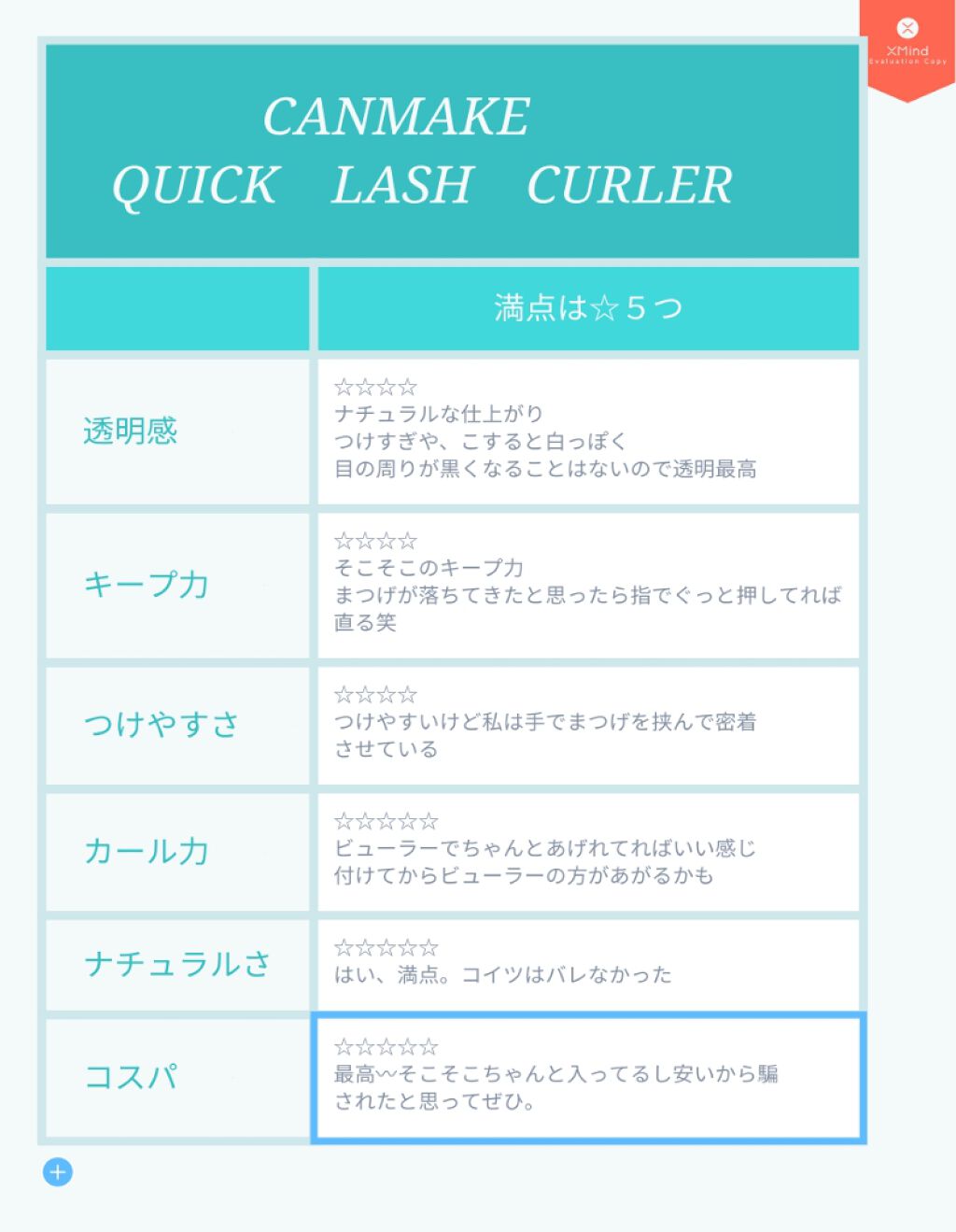 クイックラッシュカーラー/キャンメイク/マスカラ下地を使ったクチコミ(2枚目)