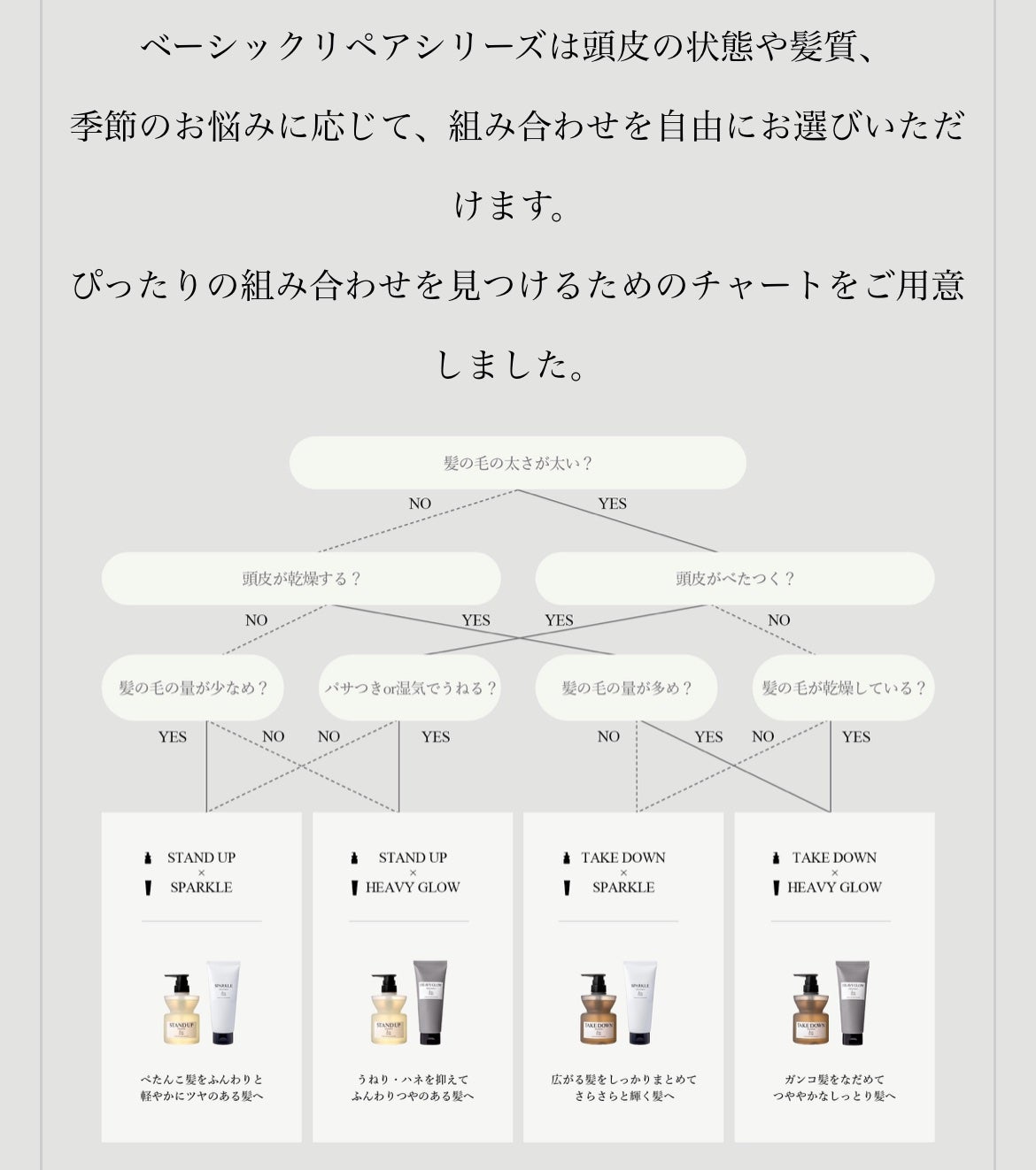 &be スタンドアップシャンプー/&be HAIR/市販シャンプーを使ったクチコミ(4枚目)