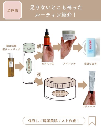 マッチャバイオームハイドロゲル アイパッチ/heimish/シートマスク・パックを使ったクチコミ(3枚目)