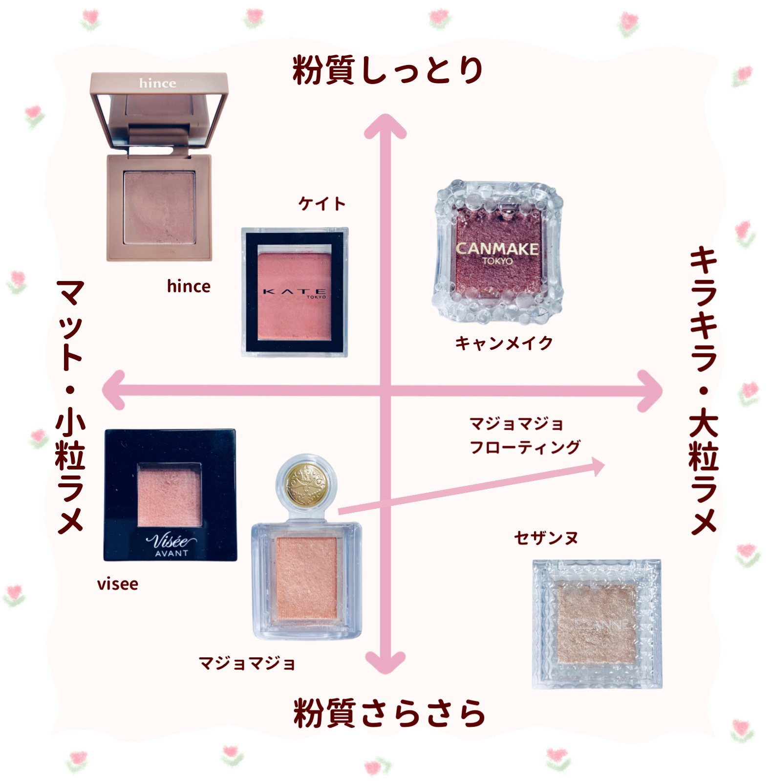 ヴィセ アヴァン シングルアイカラー 028 DARK PLUM/Visée/単色アイシャドウを使ったクチコミ（2枚目）