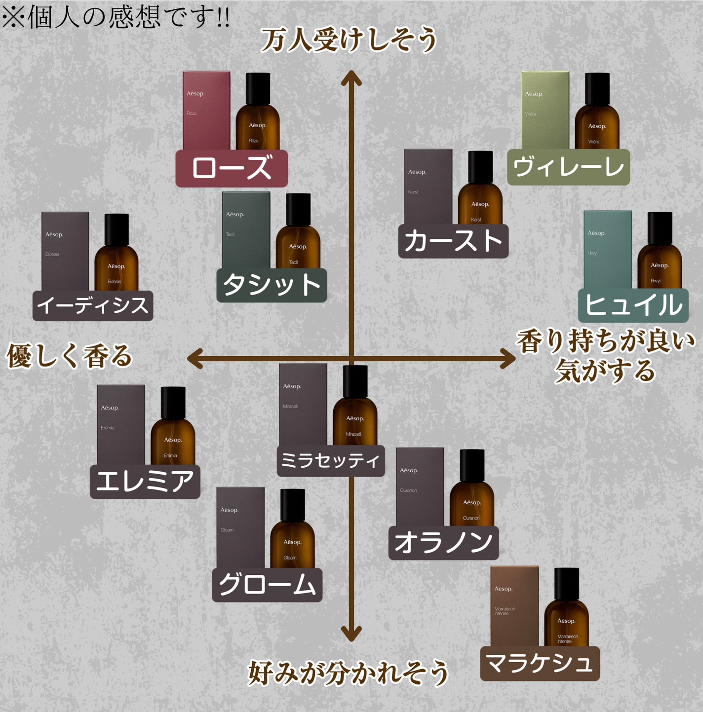 タシット/Aesop/香水(メンズ)を使ったクチコミ(9枚目)