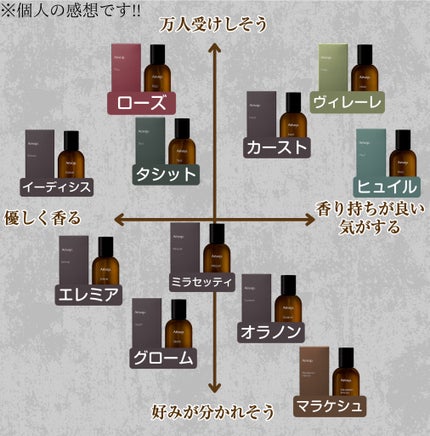 タシット/Aesop/香水(メンズ)を使ったクチコミ(9枚目)