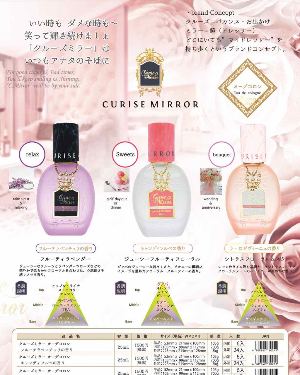 オーデコロン フルーテラベンチュリ/CURISE MIRROR(クルーズミラー)/香水(レディース)を使ったクチコミ(3枚目)
