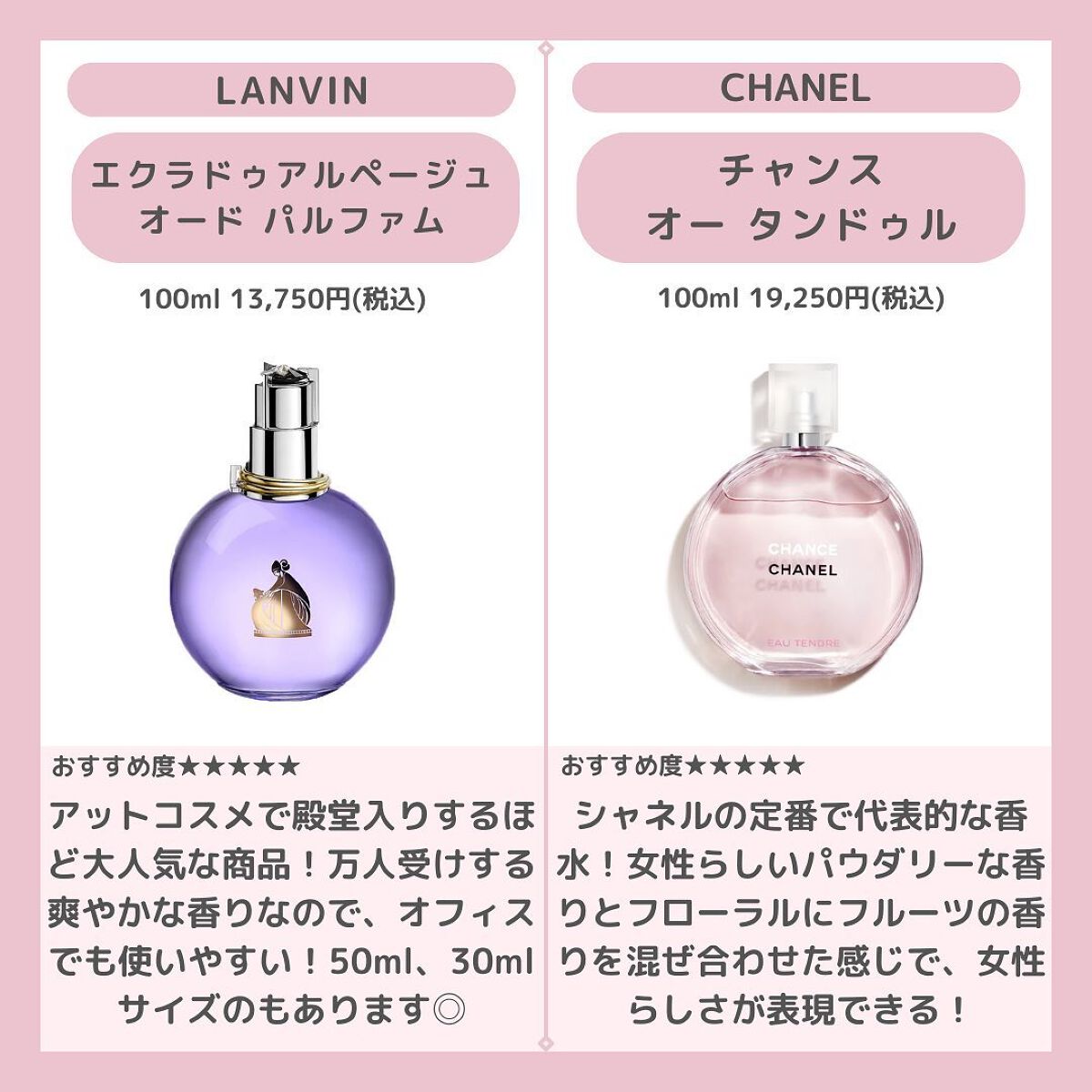 チャンス オー タンドゥル オードゥ トワレット(ヴァポリザター)/CHANEL/香水(レディース)を使ったクチコミ(3枚目)