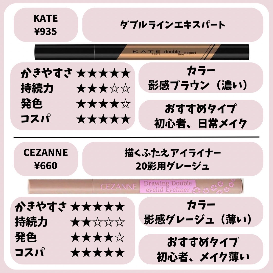 ダブルラインエキスパート/KATE/リキッドアイライナーを使ったクチコミ(10枚目)