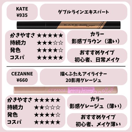 ダブルラインエキスパート/KATE/リキッドアイライナーを使ったクチコミ(10枚目)