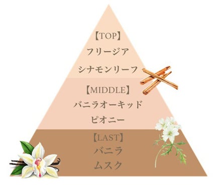 オードパルファム(ブラウンバニラ)/フェルナンダ/香水(レディース)を使ったクチコミ(1枚目)