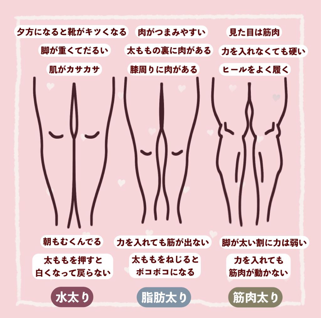 ニベアクリーム/ニベア/ボディクリームを使ったクチコミ（2枚目）