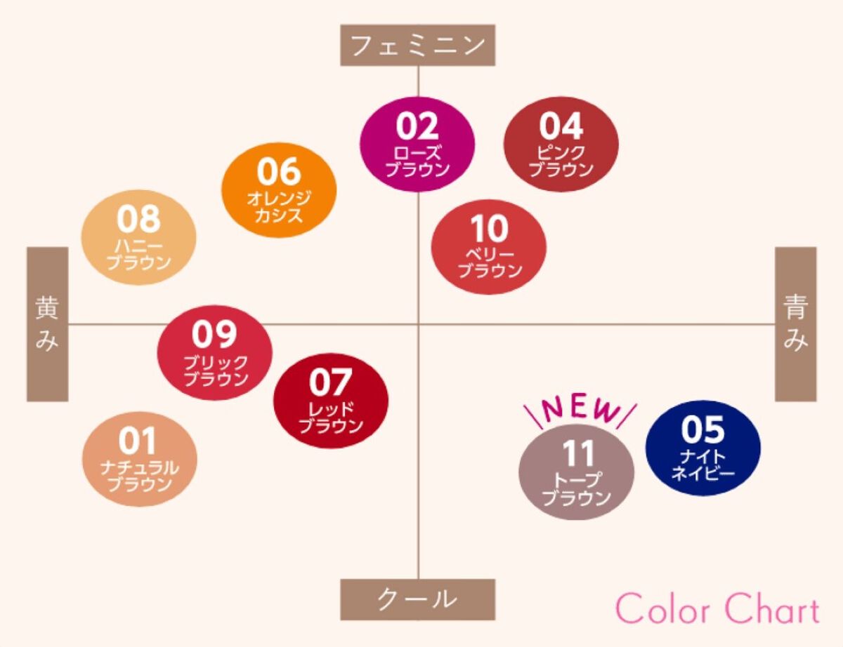 トーンアップアイシャドウ/CEZANNE/アイシャドウパレットを使ったクチコミ（2枚目）