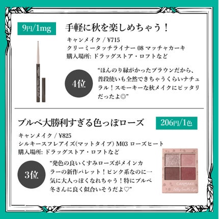 グロウフルールチークス/キャンメイク/パウダーチークを使ったクチコミ(5枚目)