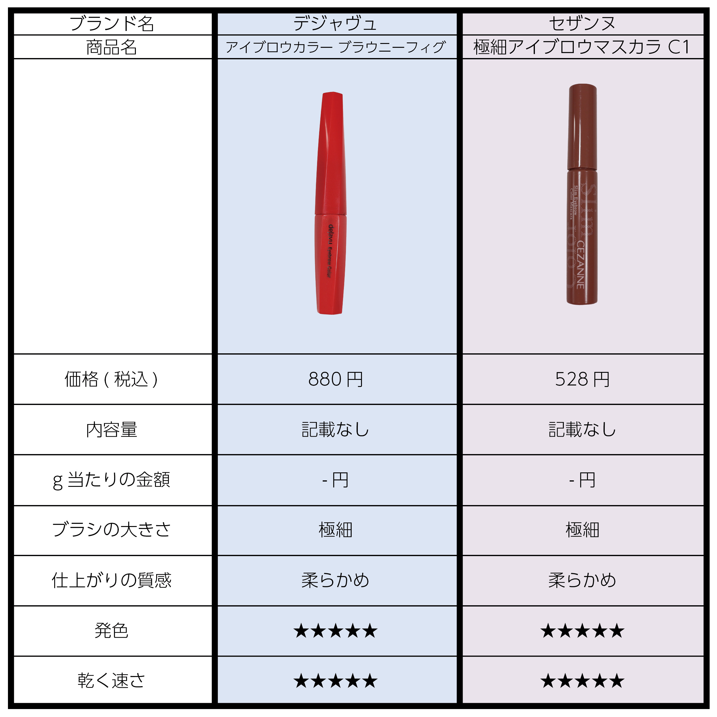 フィルム眉カラー/デジャヴュ/眉マスカラを使ったクチコミ（2枚目）