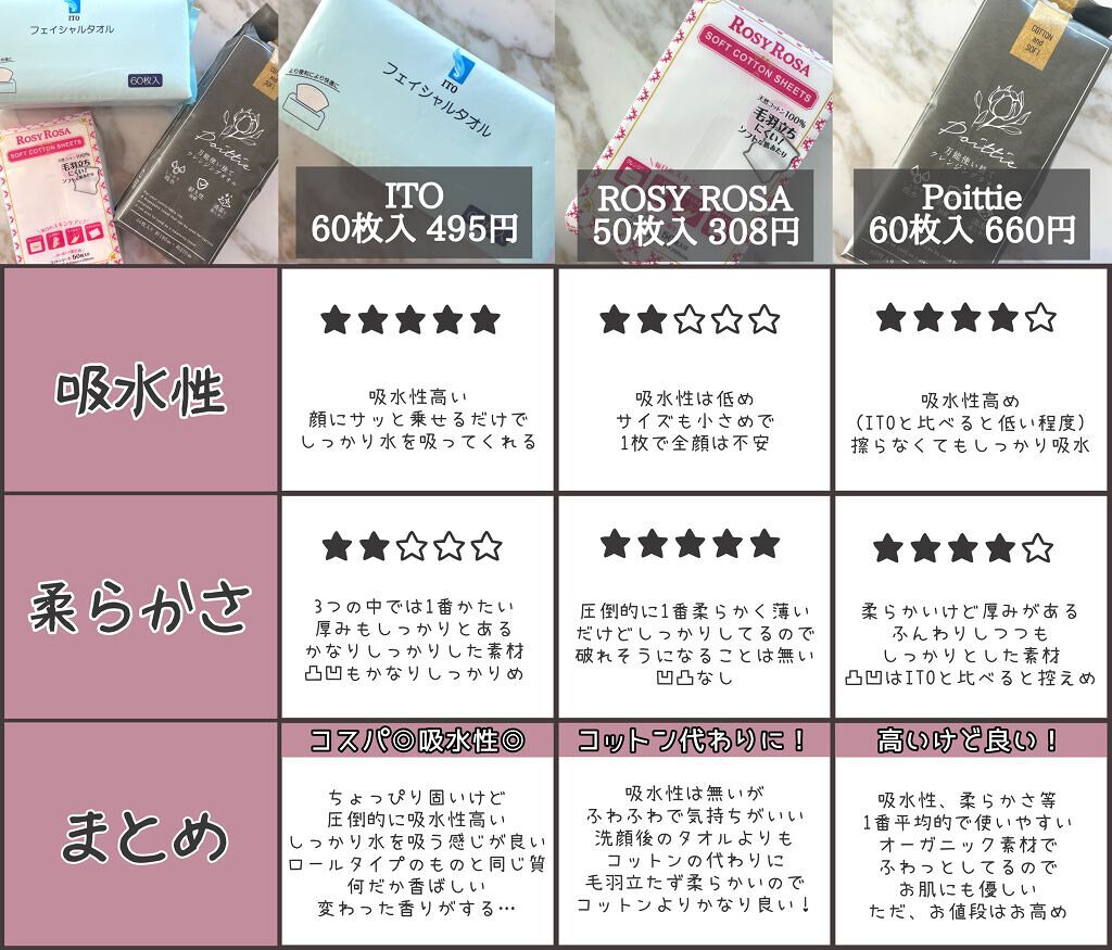 ITOクレンジングタオル/ITO/クレンジングタオルを使ったクチコミ(5枚目)