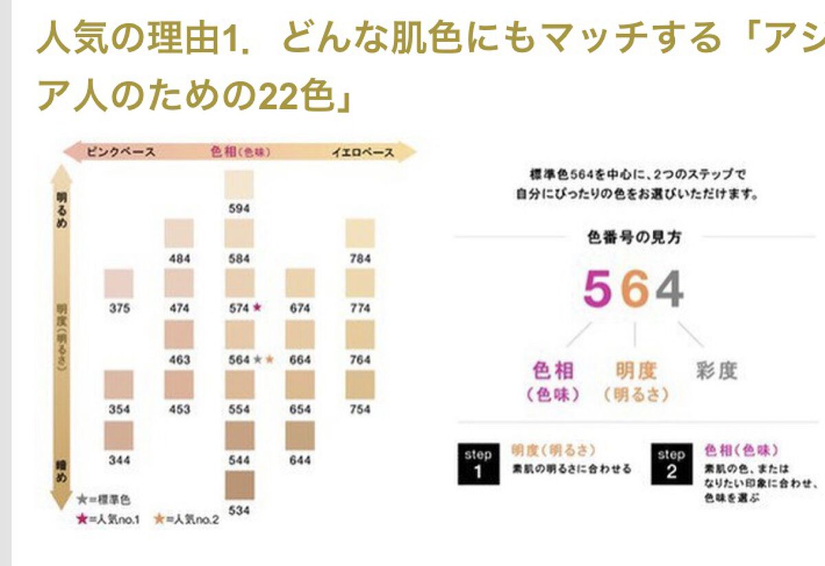 （旧）アンリミテッド ラスティング フルイド/shu uemura/リキッドファンデーションを使ったクチコミ（3枚目）