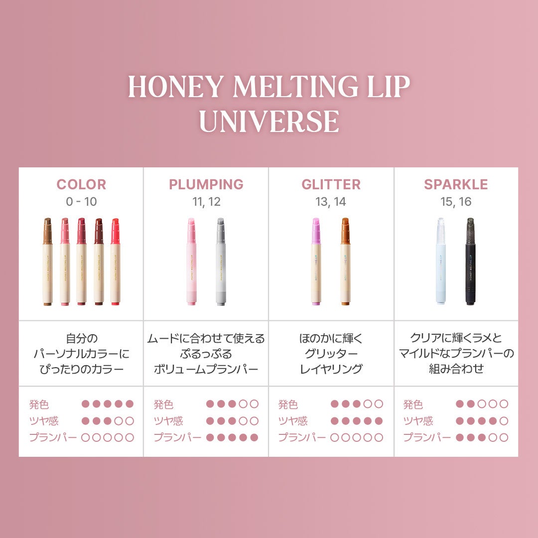 ネイチャーリパブリック公式アカウント on LIPS 「ハニーメルティングリップ全色揃いました💋👏カラーによって機能が..」(2枚目)