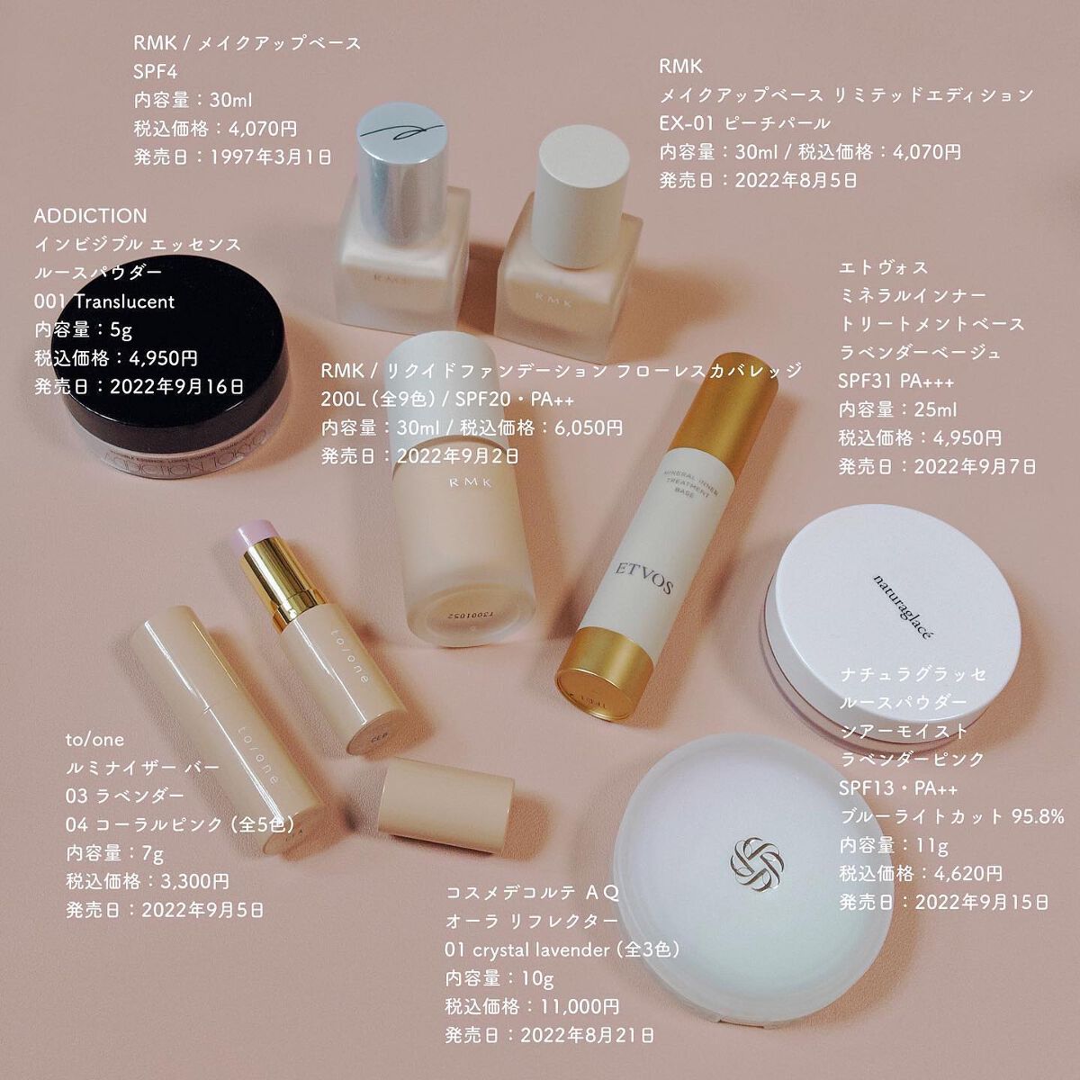 RMK メイクアップベース/RMK/化粧下地を使ったクチコミ(2枚目)