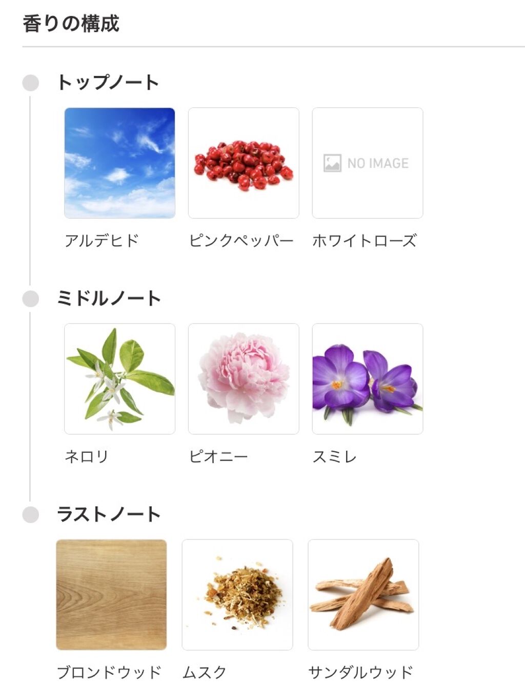 ブランシュ/BYREDO/香水(その他)を使ったクチコミ（3枚目）