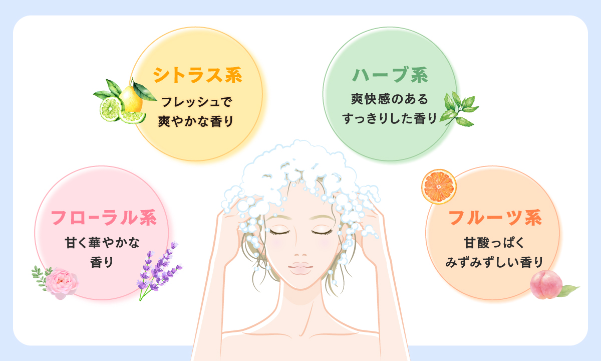 フレッシュで爽やかなシトラス系、甘酸っぱくみずみずしいフルーツ系、爽快感のあるすっきりしたハーブ系、甘く華やかなフローラル系などあなたが心地よいと感じる香りをチェックしよう。