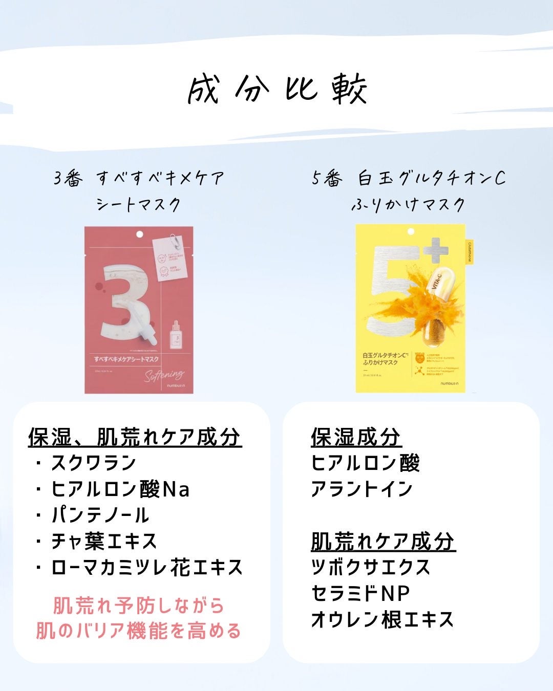 とまと村長@化粧品研究者 on LIPS 「人気のシートマスクの比較!番号によって作用が違うナンバーズイン..」(5枚目)