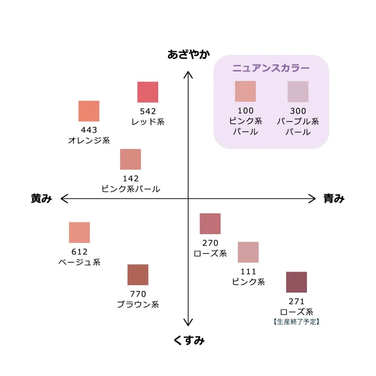 パウダー チーク　ニュアンスカラー/ちふれ/パウダーチークを使ったクチコミ（3枚目）