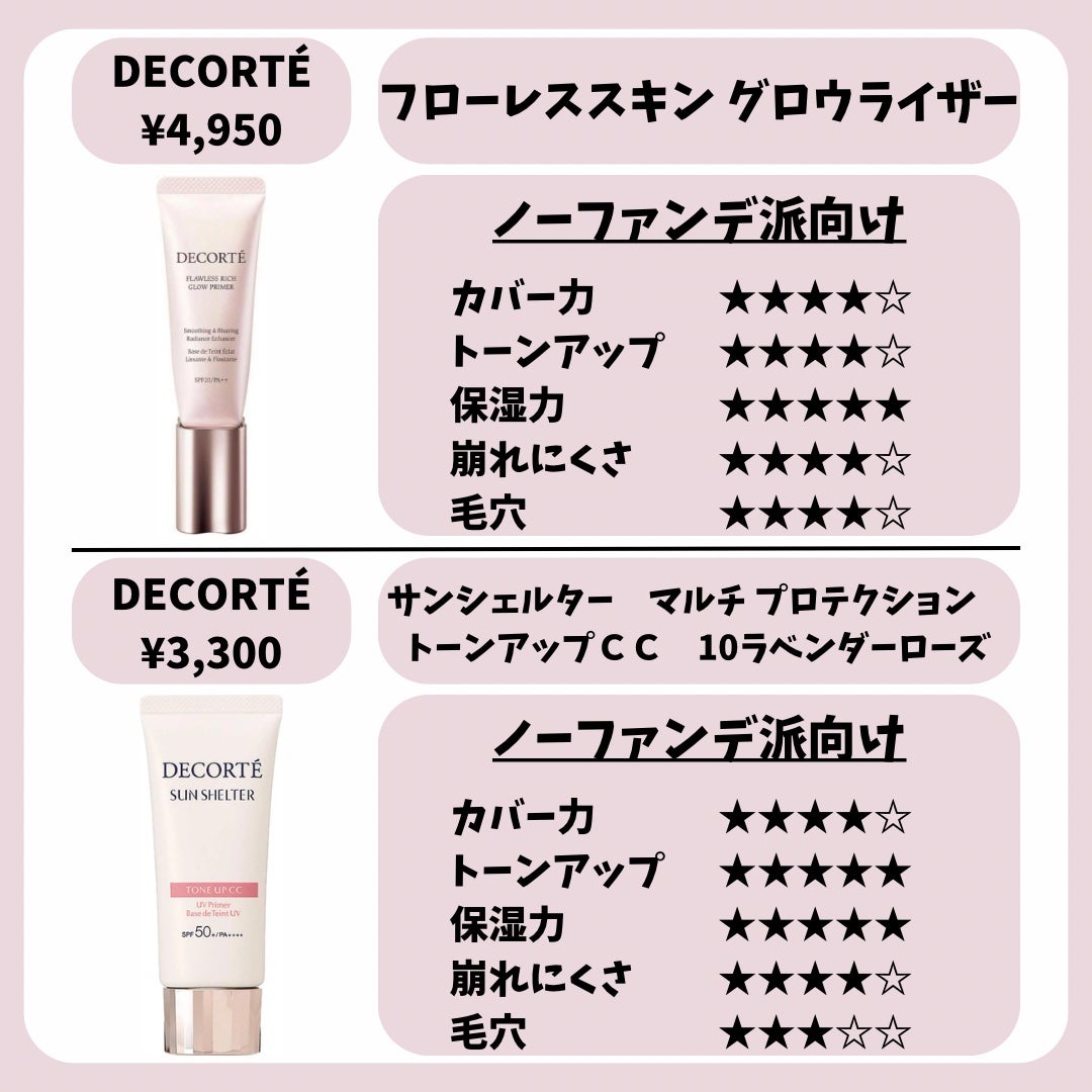 【旧】スノー メイクアップ ベース UV35 SPF35/PA+++/Dior/化粧下地を使ったクチコミ(4枚目)