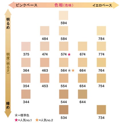 (旧)アンリミテッド ラスティング フルイド/shu uemura/リキッドファンデーションを使ったクチコミ(4枚目)