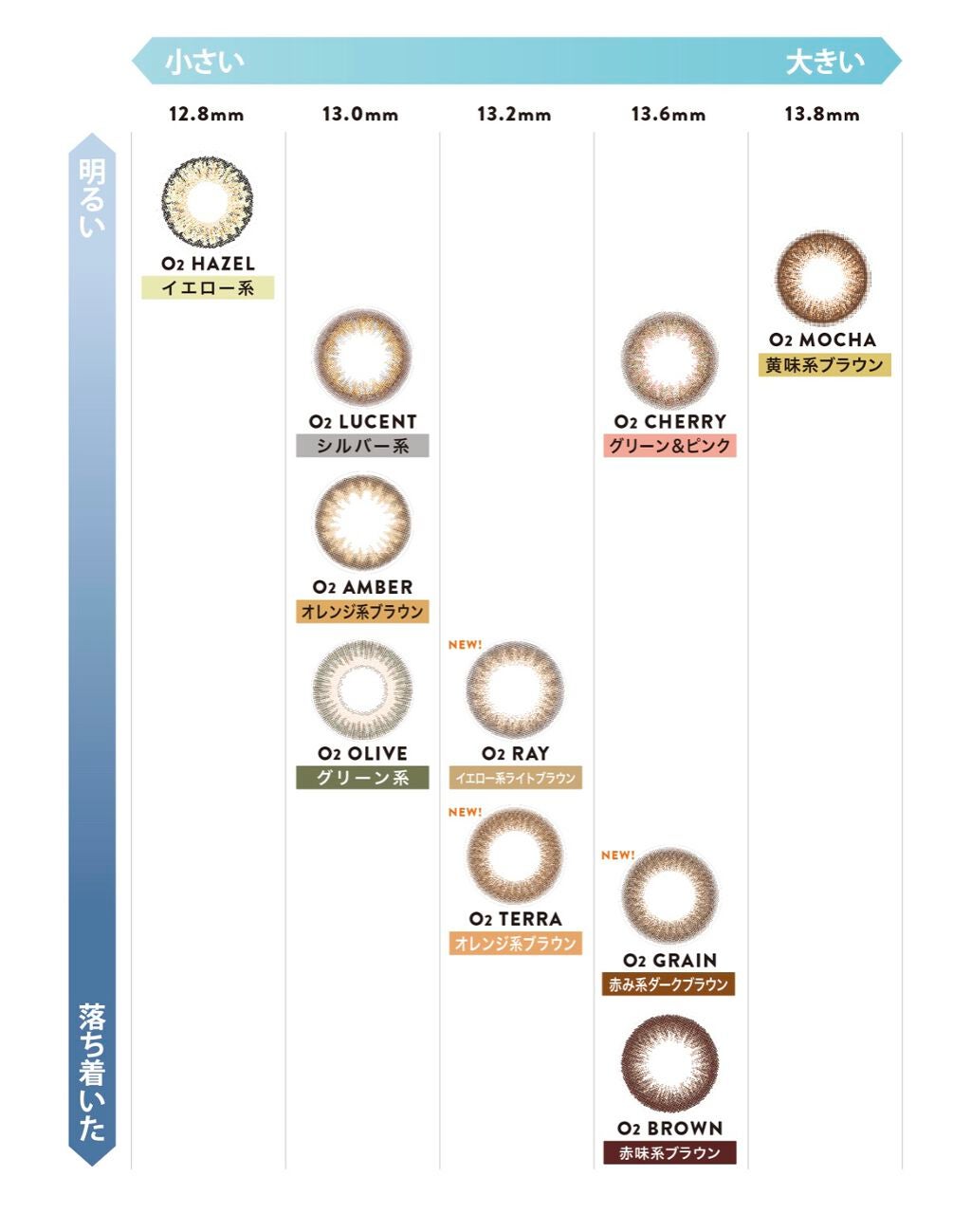 LA FILLE (ラ・フィーユ)/LA FILLE/カラーコンタクトレンズを使ったクチコミ(3枚目)
