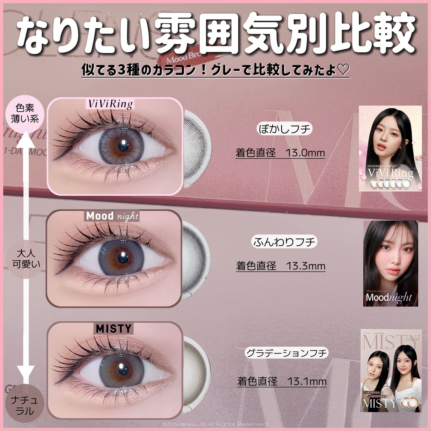 ミスティワンデー/OLENS/カラーコンタクトレンズを使ったクチコミ（2枚目）