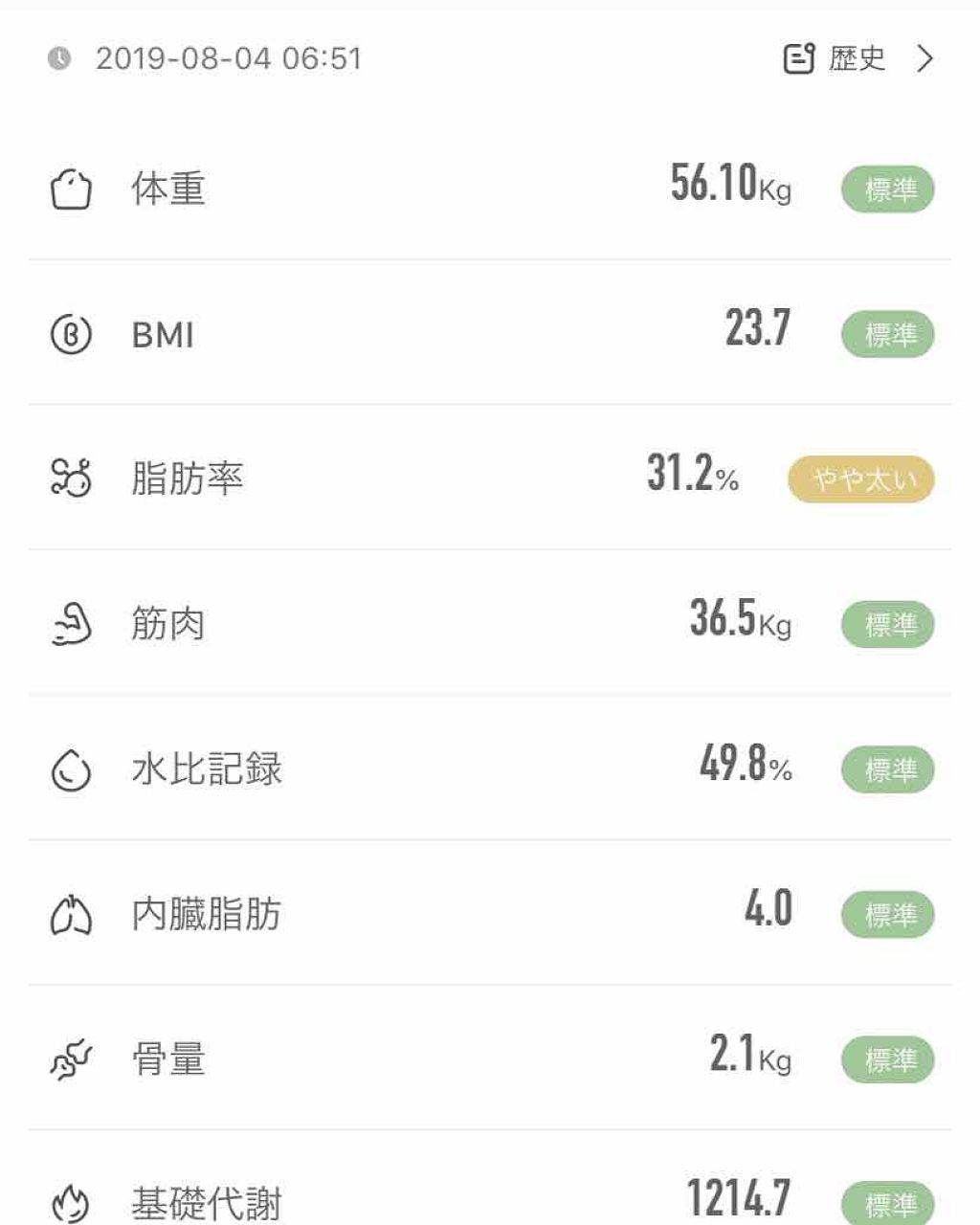を使ったクチコミ（1枚目）