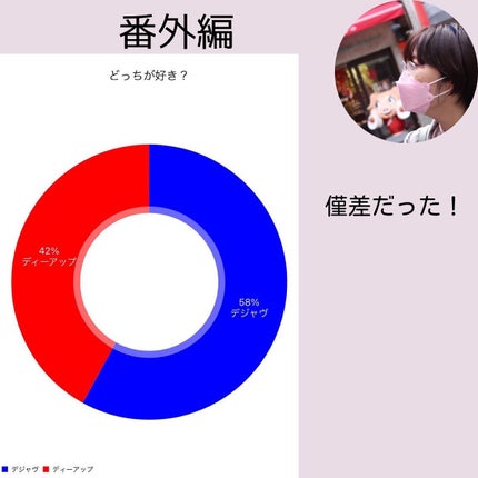 「密着アイライナー」クリームペンシル/デジャヴュ/ペンシルアイライナーを使ったクチコミ(7枚目)