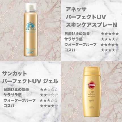 UV さらさらパーフェクトミルク /ビオレ/日焼け止めミルクを使ったクチコミ(4枚目)