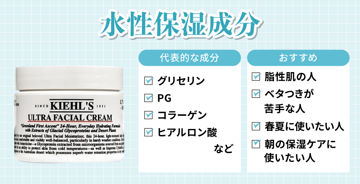 水性保湿成分の代表的な成分は、グリセリン・PG・コラーゲン・ヒアルロン酸など。脂性肌の人・ベタつきが苦手な人・春夏に使いたい人・朝の保湿ケアに使いたい人におすすめ。