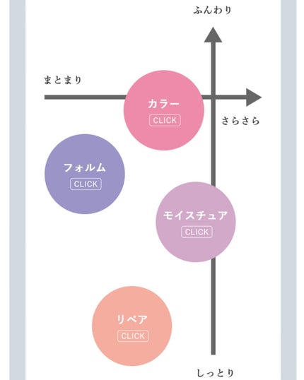 リペアコントロール シャンプー W/コンディショナー W/スティーブンノル ニューヨーク/市販シャンプーを使ったクチコミ(5枚目)
